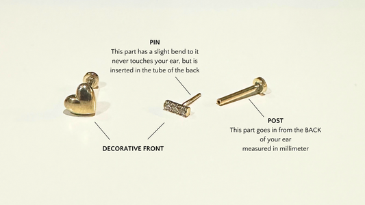 Anatomy of a labret stud